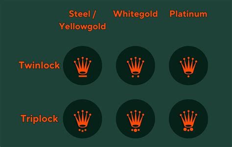 rolex crown dots meaning